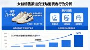 【惠东女鞋】一年关店上万家,传统鞋店正在死去,但这个新模式活了